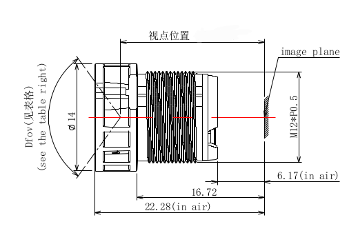 SC850SL Lens