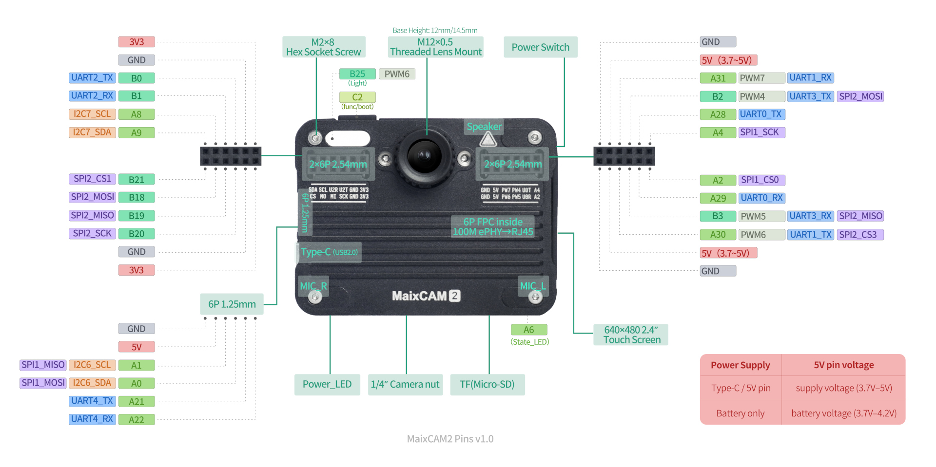maixcam2\_pins