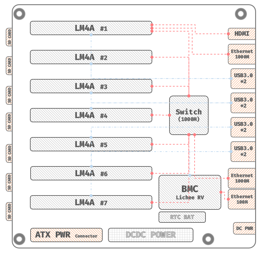 lc3a_architecture