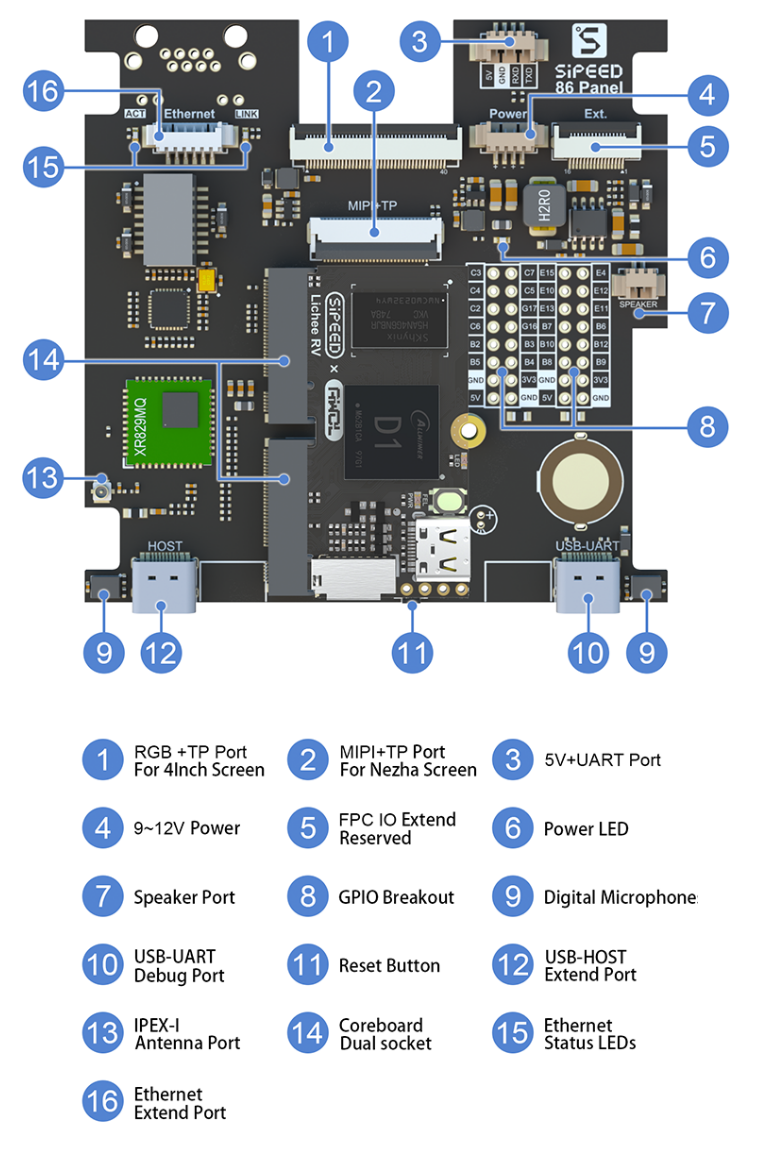 Functions map