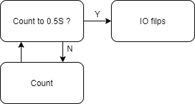 count_block