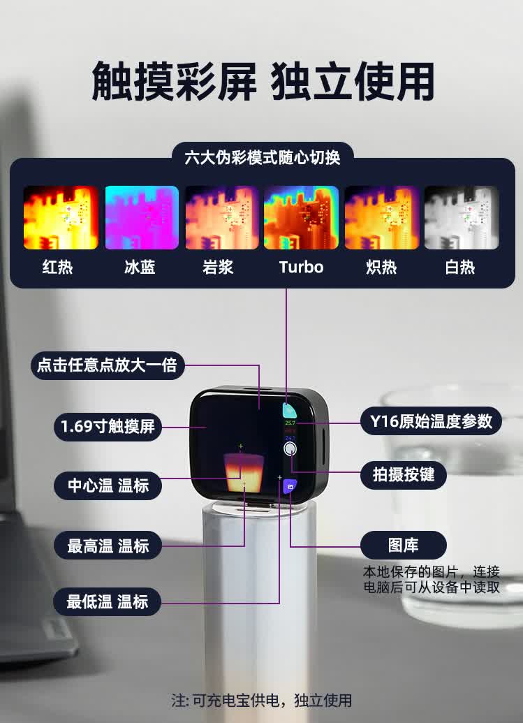 UI