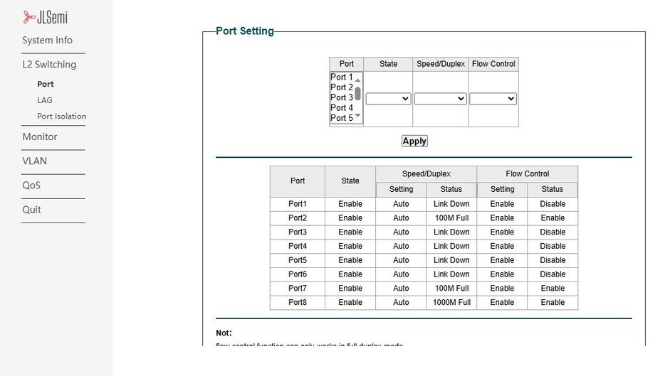 Port Management
