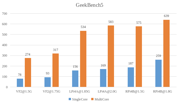 geekbench5