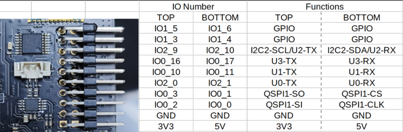 io_map