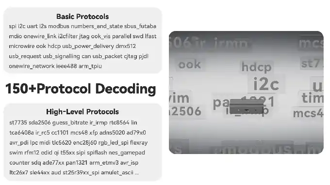 150+ protocol decoders
