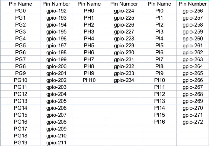 pin_num