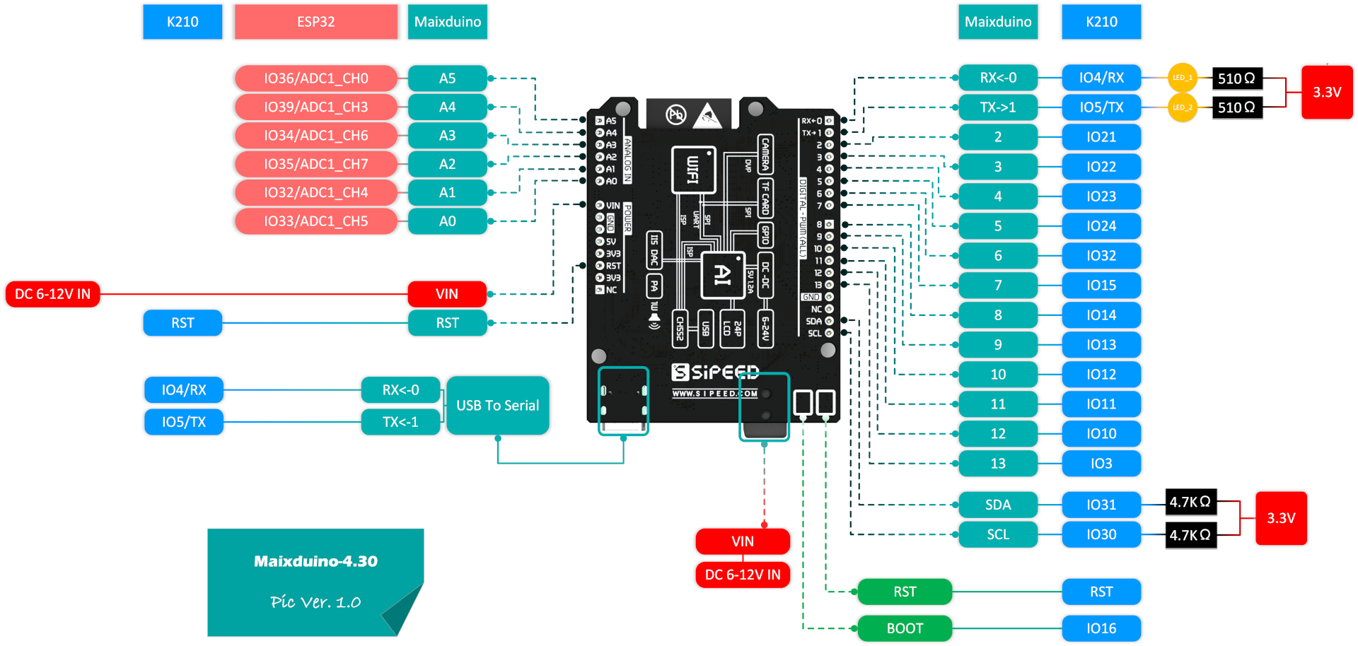 maixduino pins