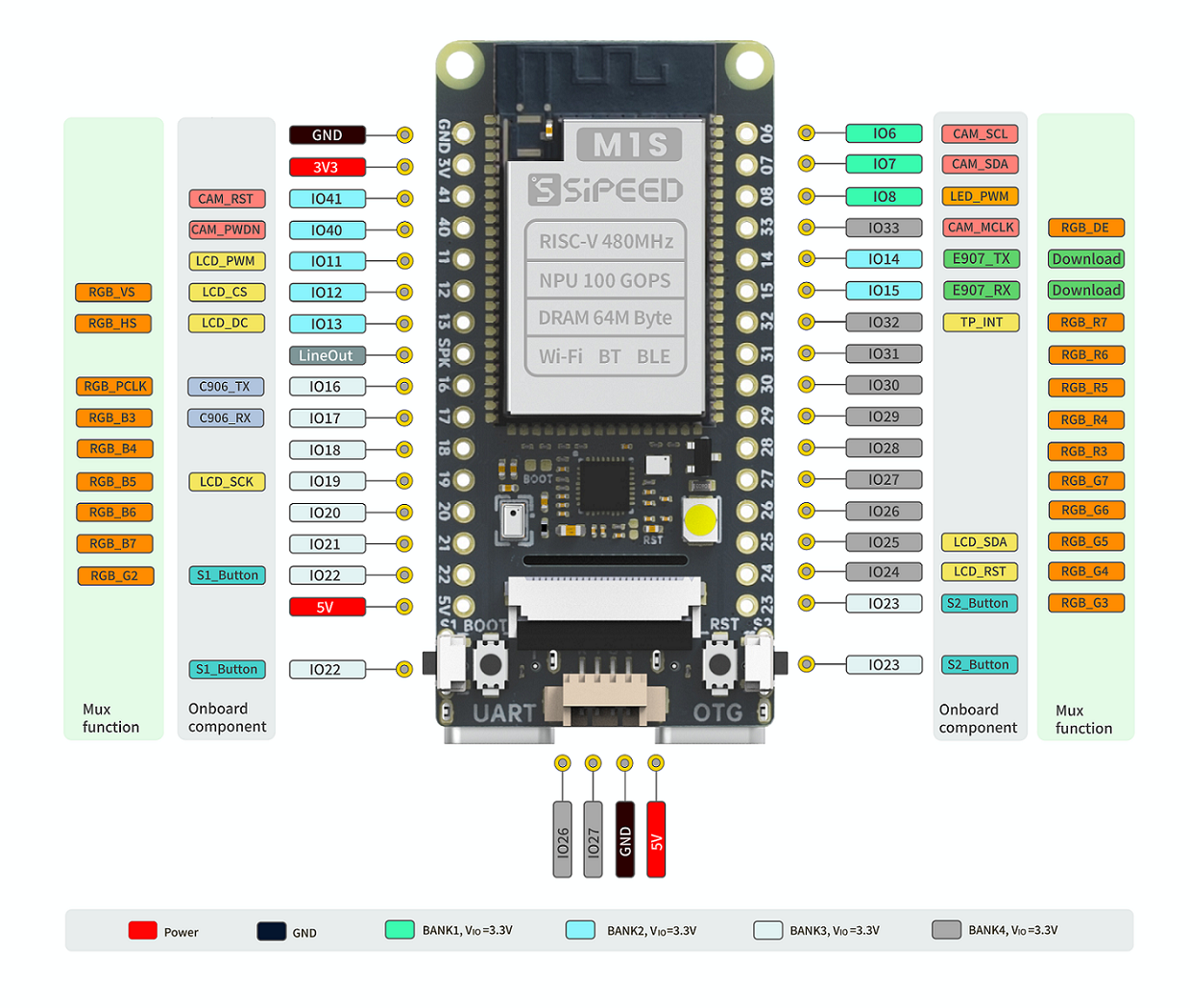 m1s_doc_pin_map