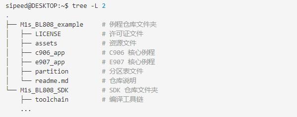 sdk_compile_tree_3
