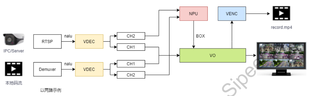 aibox_pipeline