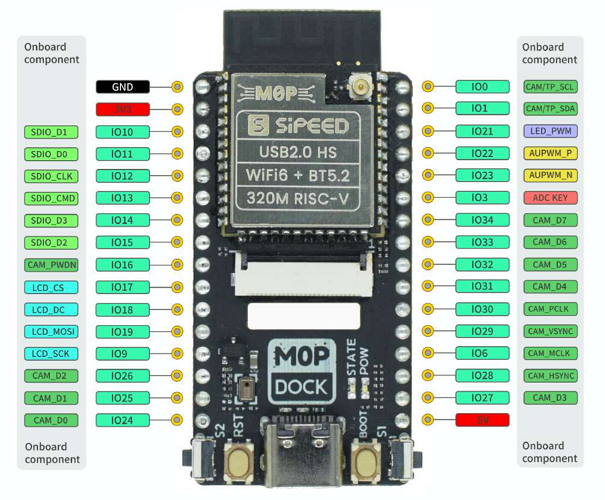 m0p_dock_pinmap