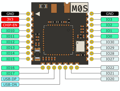 m0s_pin_map