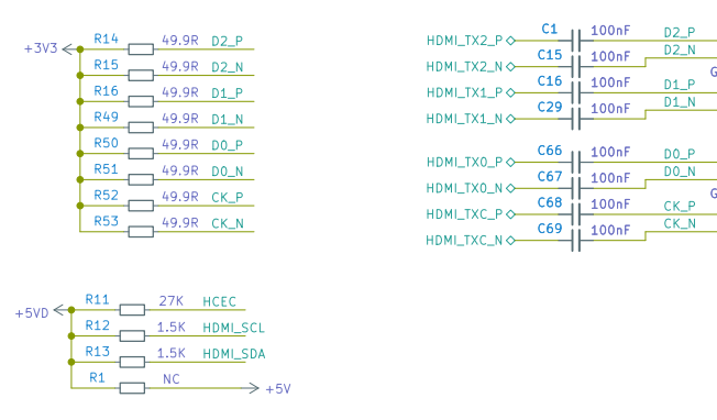 HDMI IO Port Configuration