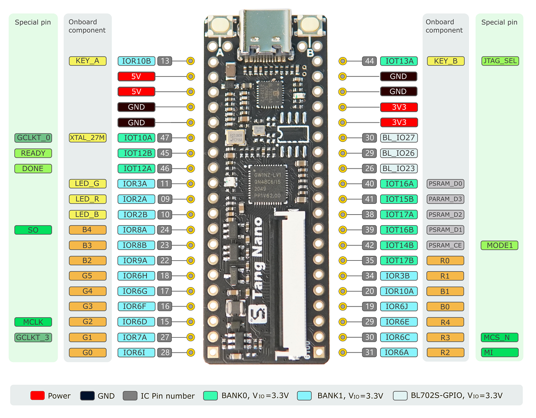 pin_map