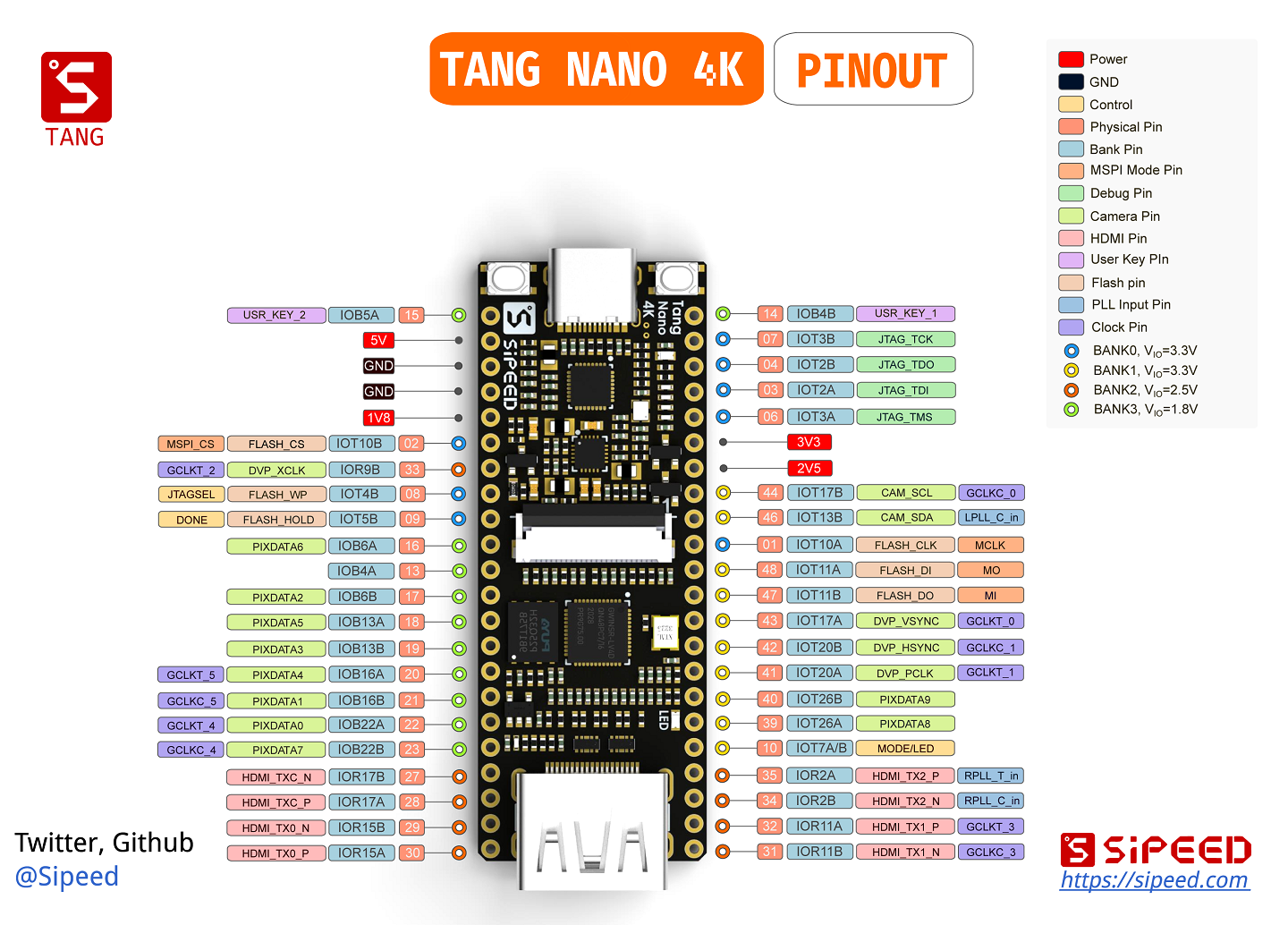 Pinmap