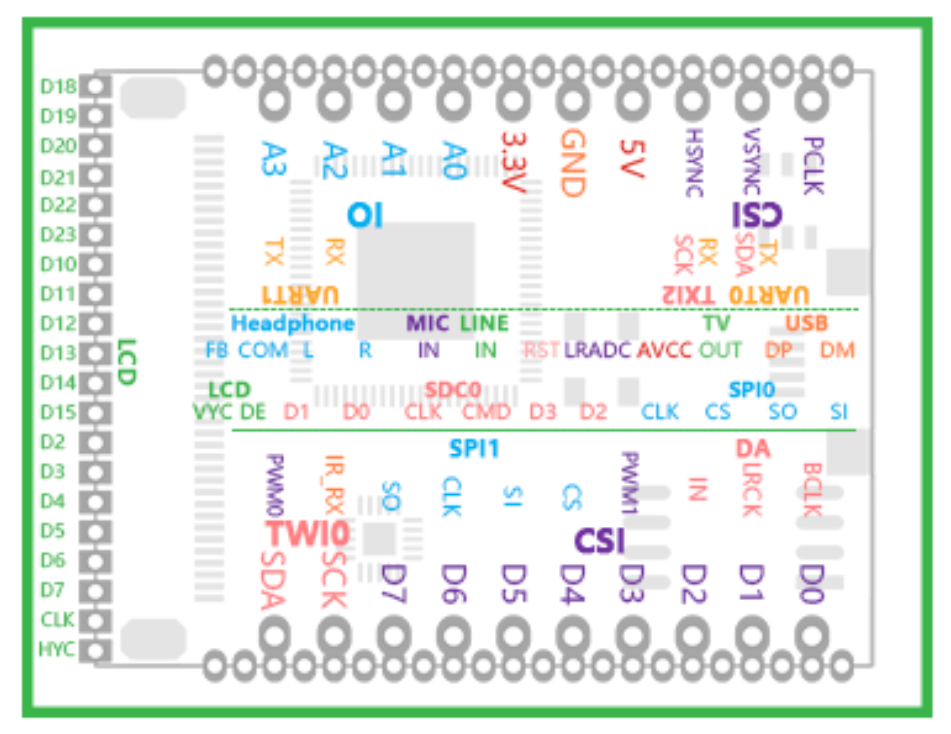 Pin Map
