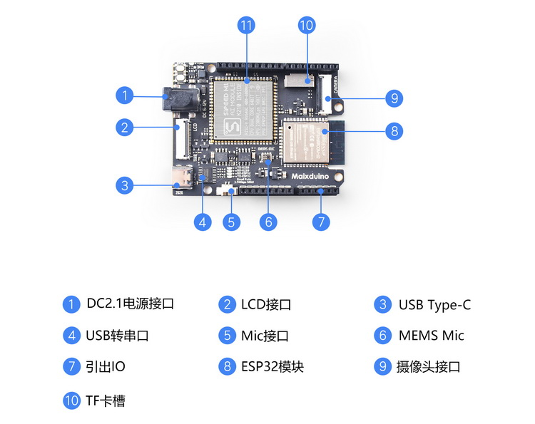 MaixDuino