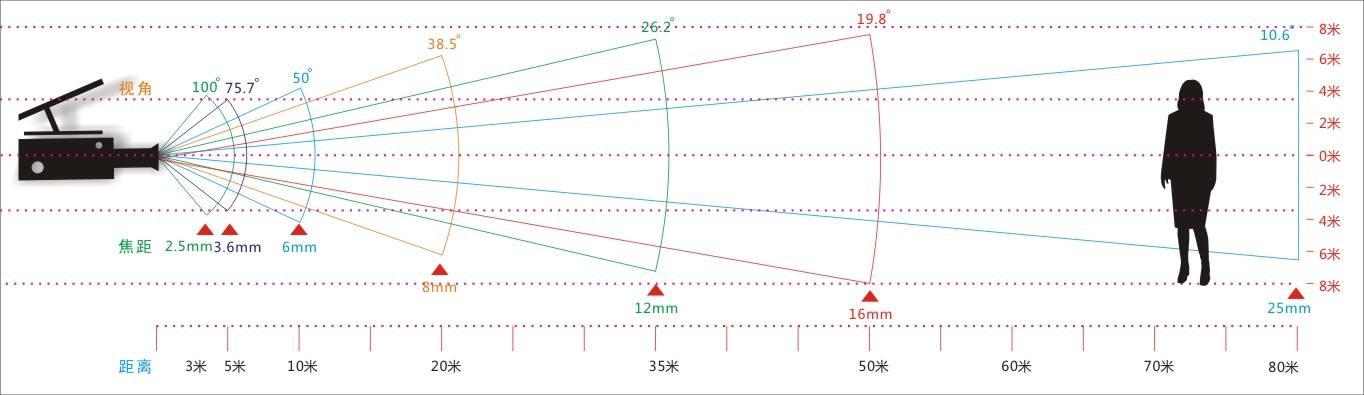 focal_distance